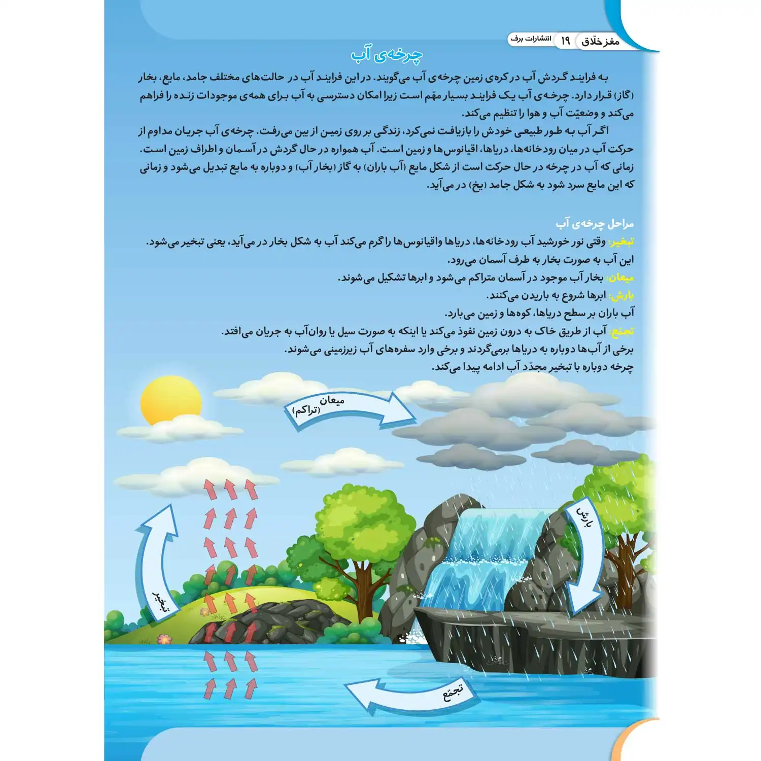 كتاب كار مغز خلاق - می‌بینم، یاد می‌گیرم ۴ - مفاهیم (علوم)